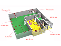 giai phap bao chay bao trom